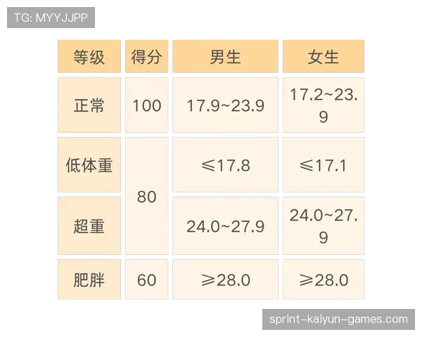 国家体能测试标准更新 反映运动科学新进展，国家运动员体能测试是谁提出的